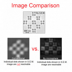 Hochauflösendes Mikroskop OptoNano 200 Hochauflösendes Mikroskop OptoNano 200