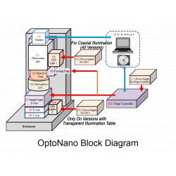 Hochauflösendes Mikroskop OptoNano 200 Hochauflösendes Mikroskop OptoNano 200