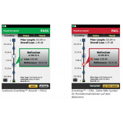 OptiFiber Pro LAN OTDR OptiFiber Pro LAN OTDR