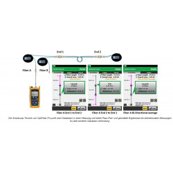 OptiFiber Pro LAN OTDR OptiFiber Pro LAN OTDR