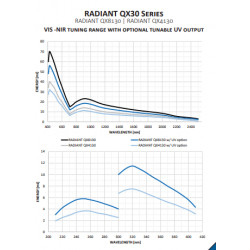 Opotek Radiant - OPO Lasersystem Opotek Radiant - OPO Lasersystem