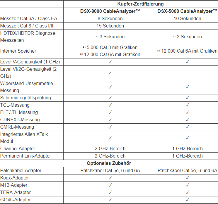 Vergleich DSX5K vs 8K