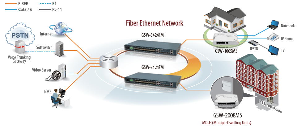 3pl-Play Terminierung