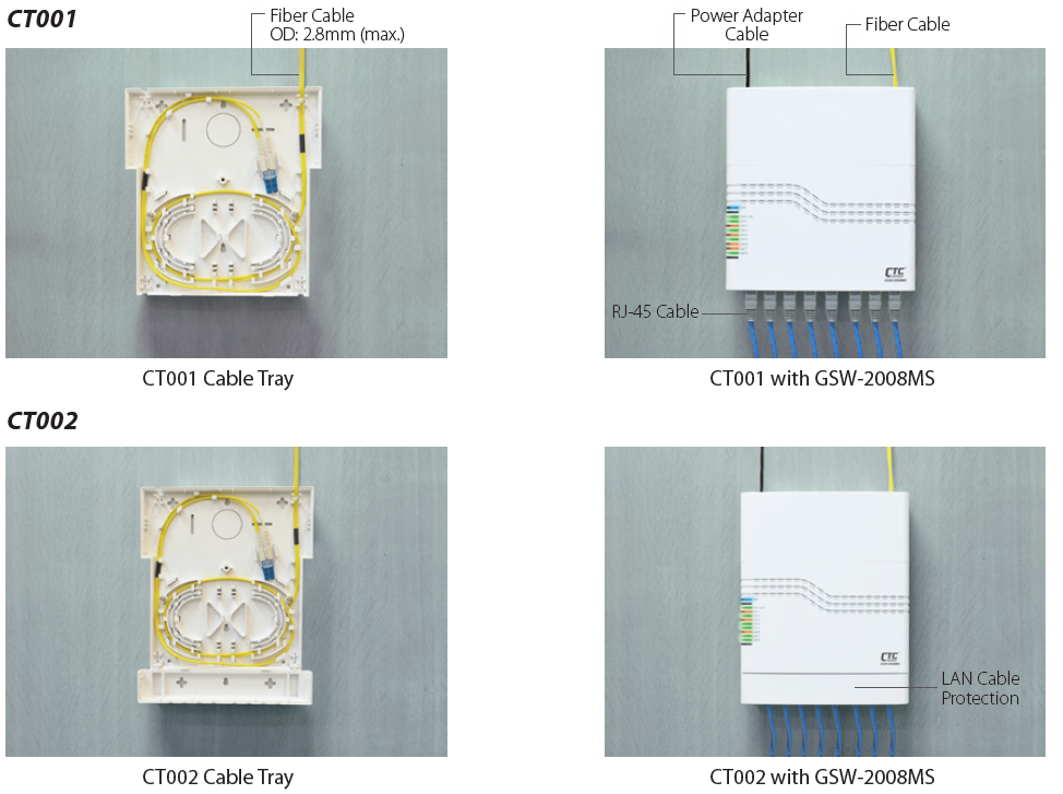 3pl-Play CPE Wandhalterungen