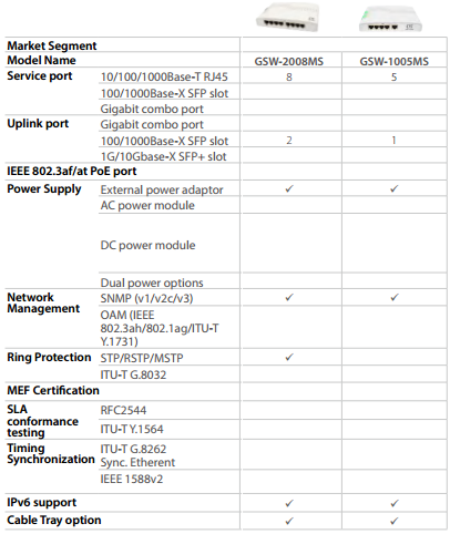 3pl-Play CPE technische Daten