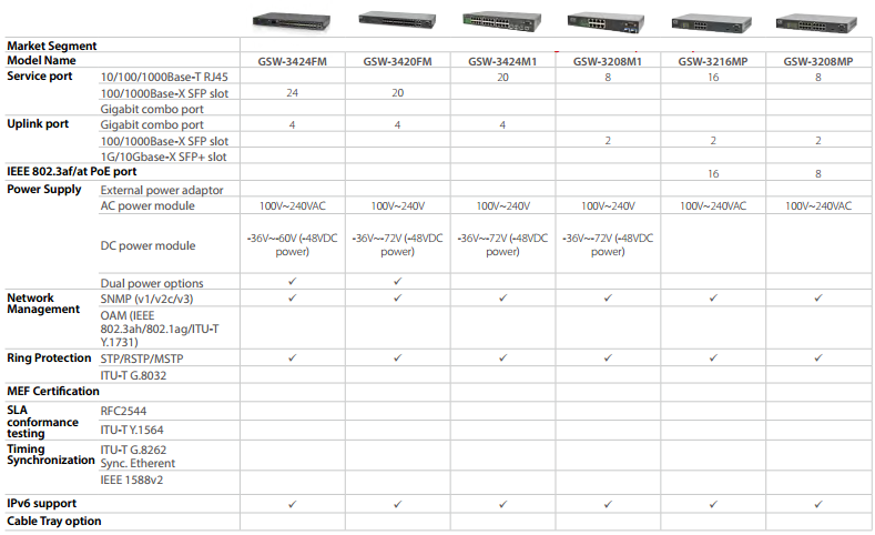 nterprise-Switch Familie GSW-3000 von CTC-Union