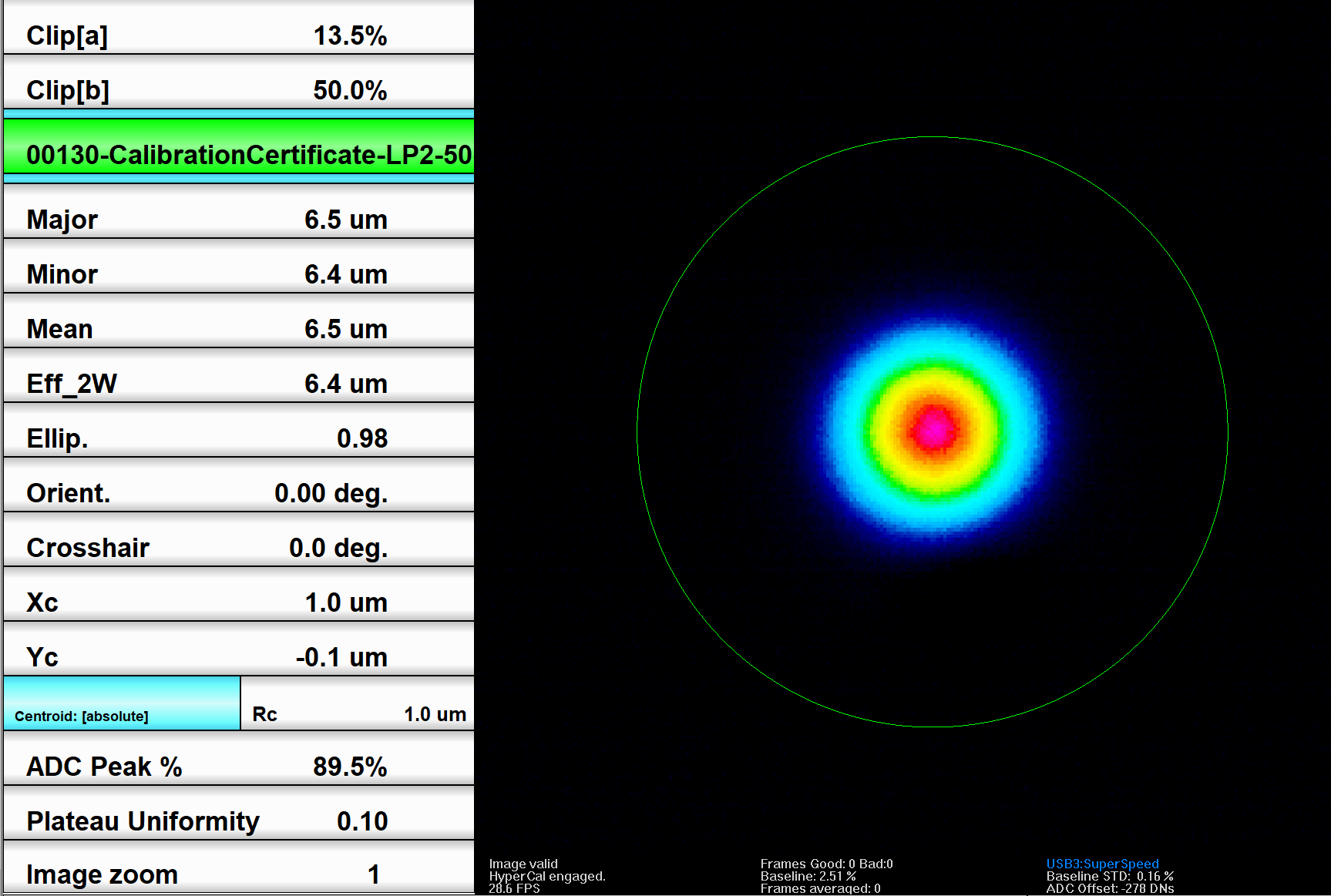 beam profile measurement data overview